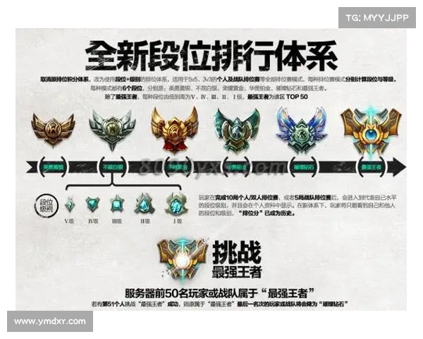 全面解析英雄联盟提升段位实力的高效技巧与丰厚奖励体系 全面解析英雄联盟提升段位实力的高效技巧与丰厚奖励体系